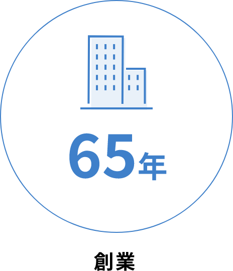 創業：65年