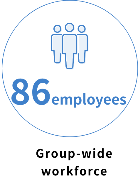 Group-wide workforce：86 employees