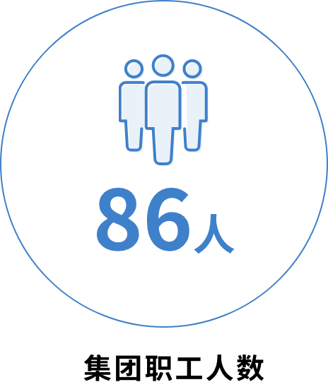 集团职工人数：86人