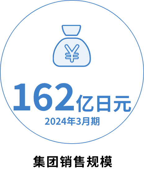 集团销售规模：162亿日元